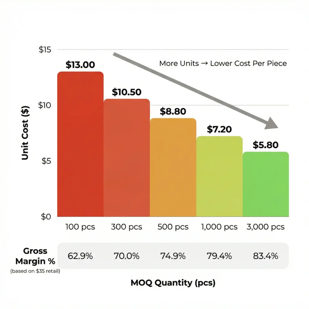 clothing manufacturing costs 8-clothing-manufacturing-costs-moq-algobert-fashion